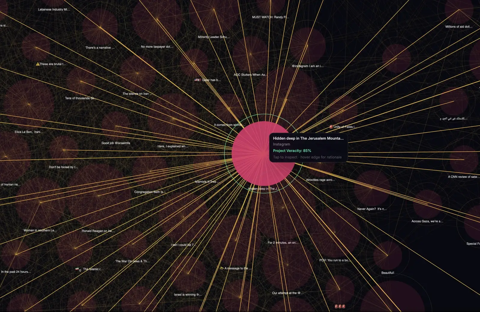 Project Veracity network analysis screen